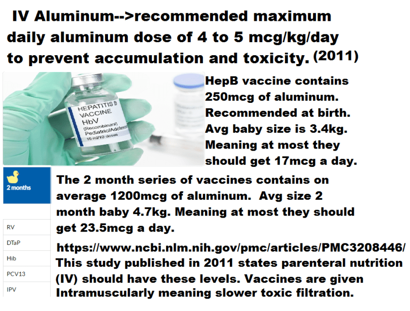 vax aluminum dosage